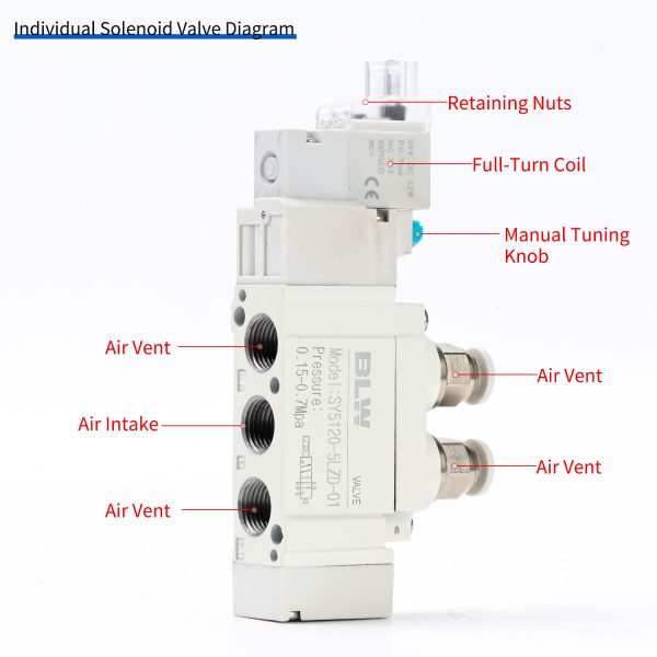 SY Series Solenoid Valve Set - 图片 2