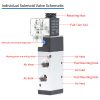 4V Series Solenoid Valve Set - 图片 2