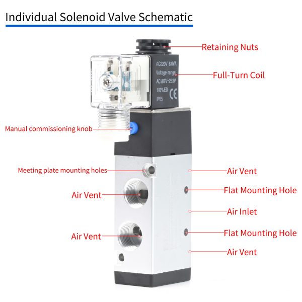4V Series Solenoid Valve Set - 图片 2