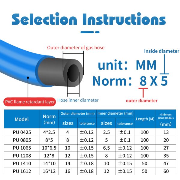 PU Double-Layer Flame-Retardant Pipe - 图片 2