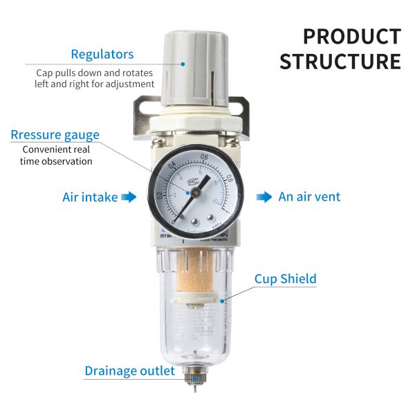 AW Series Regulating Filters - 图片 2