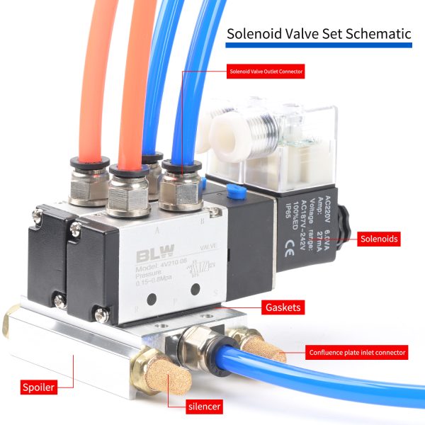 4V Series Solenoid Valve Set - 图片 3