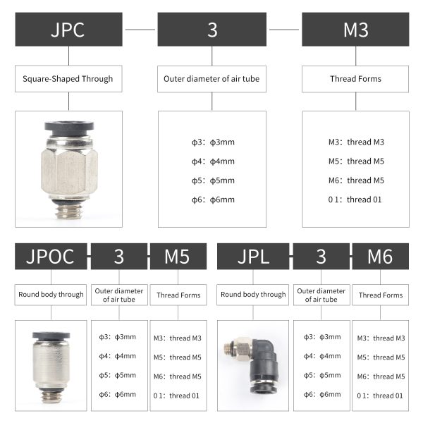 Miniature Pneumatic Fittings - 图片 3