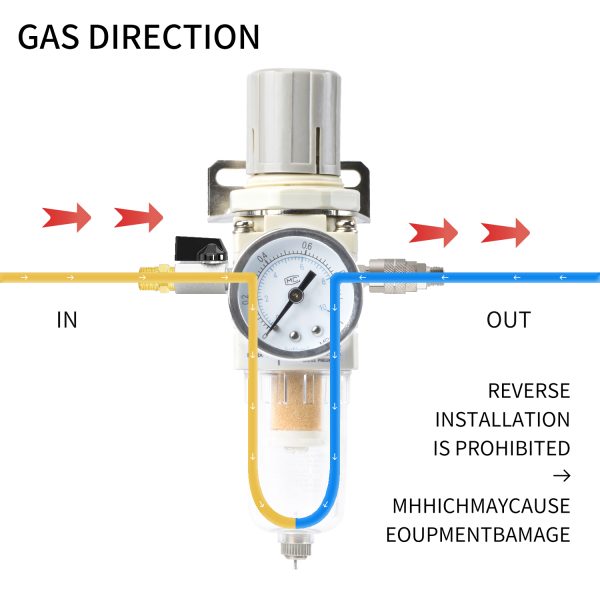 AW Series Regulating Filters - 图片 5